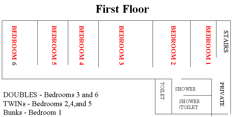 BedLayout.gif
